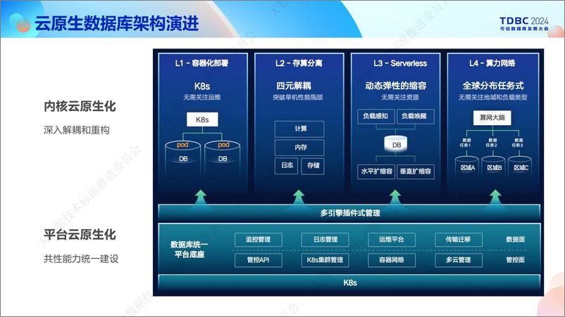 《移动云_于巍__移动云海山数据库技术内幕》 - 第6页预览图