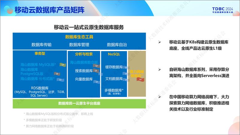 《移动云_于巍__移动云海山数据库技术内幕》 - 第7页预览图