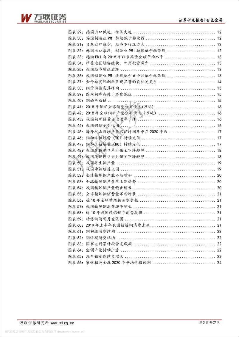 《有色金属行业2020年度投资策略报告：铜、金长期看好，锂钴有望迎底部反弹-20191206-万联证券-27页》 - 第4页预览图