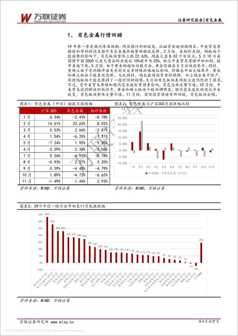 《有色金属行业2020年度投资策略报告：铜、金长期看好，锂钴有望迎底部反弹-20191206-万联证券-27页》 - 第5页预览图