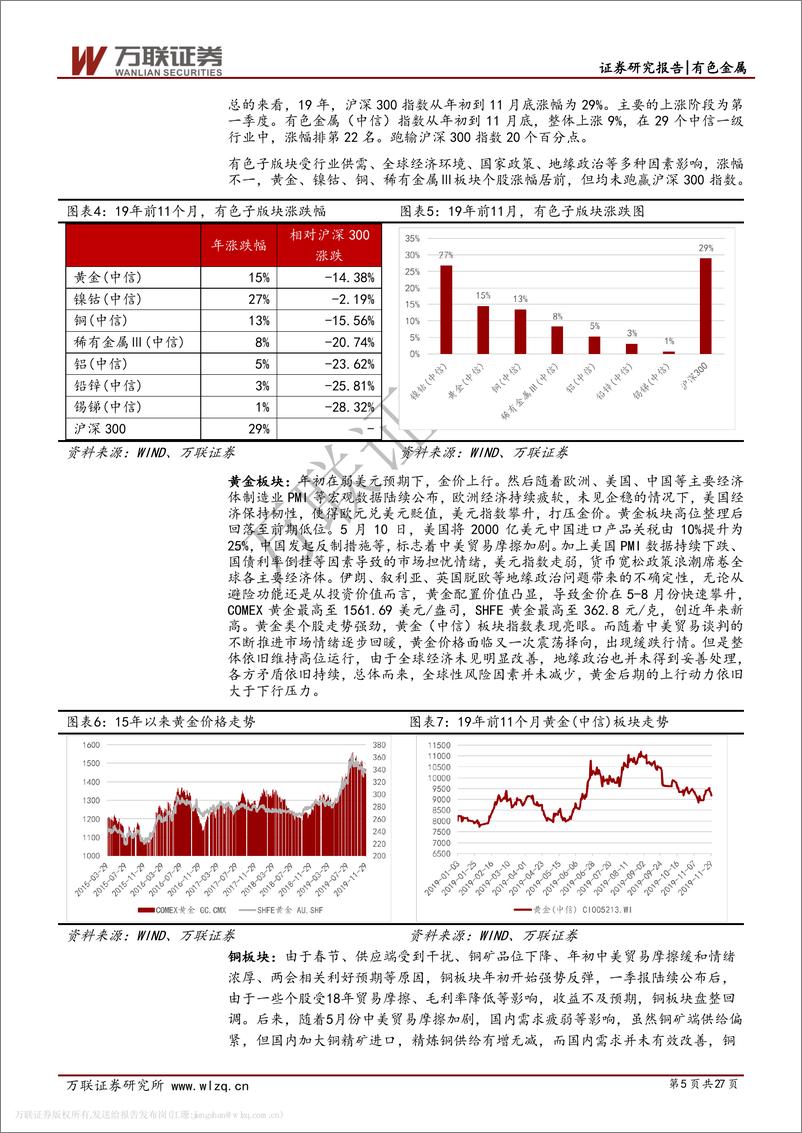 《有色金属行业2020年度投资策略报告：铜、金长期看好，锂钴有望迎底部反弹-20191206-万联证券-27页》 - 第6页预览图