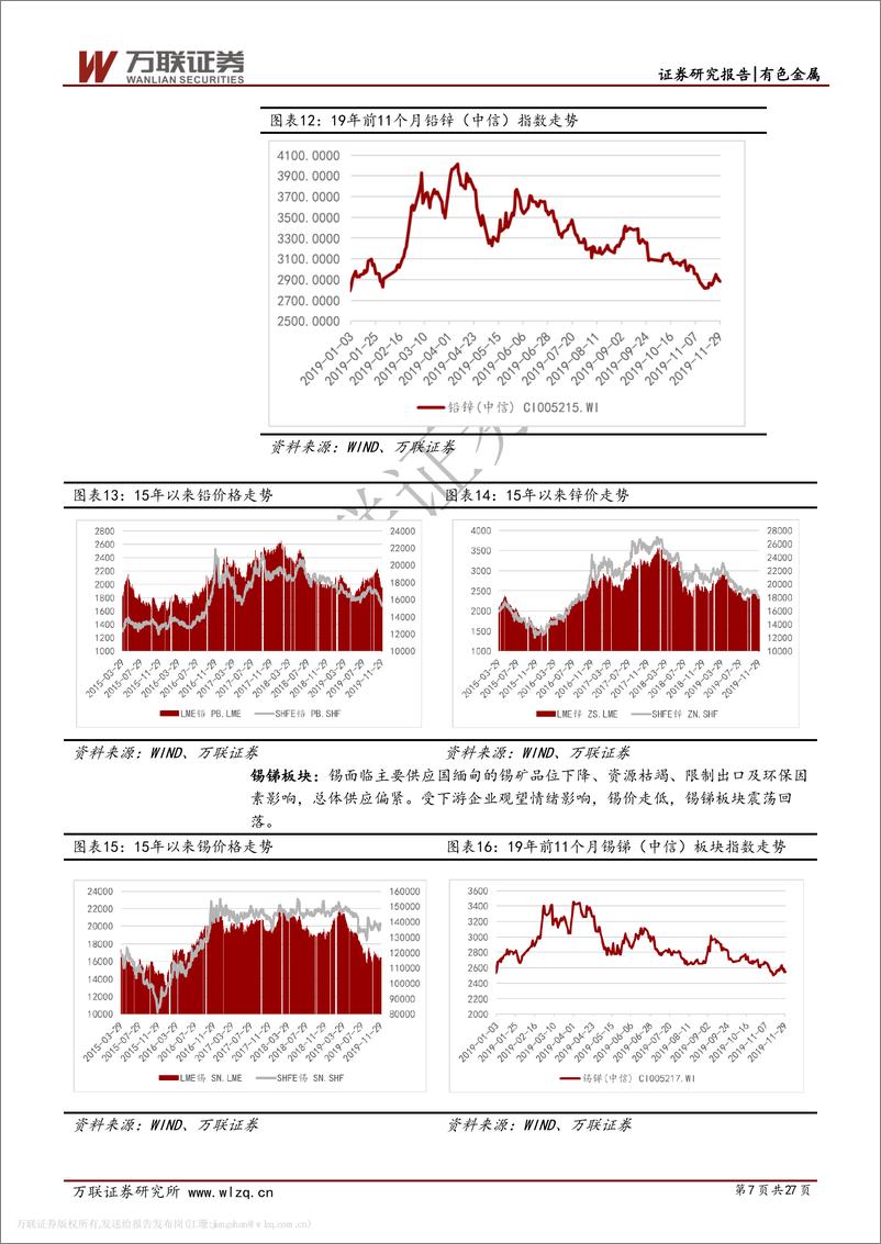 《有色金属行业2020年度投资策略报告：铜、金长期看好，锂钴有望迎底部反弹-20191206-万联证券-27页》 - 第8页预览图