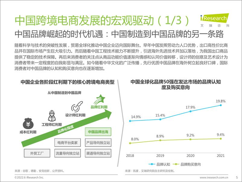 《艾瑞咨询：2022年中国跨境电商服务行业趋势报告-46页》 - 第6页预览图