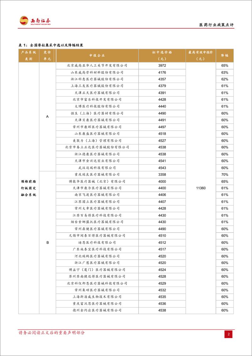 《医药行业：全国脊柱集采结果公布，降幅温和-20220927-西南证券-17页》 - 第3页预览图