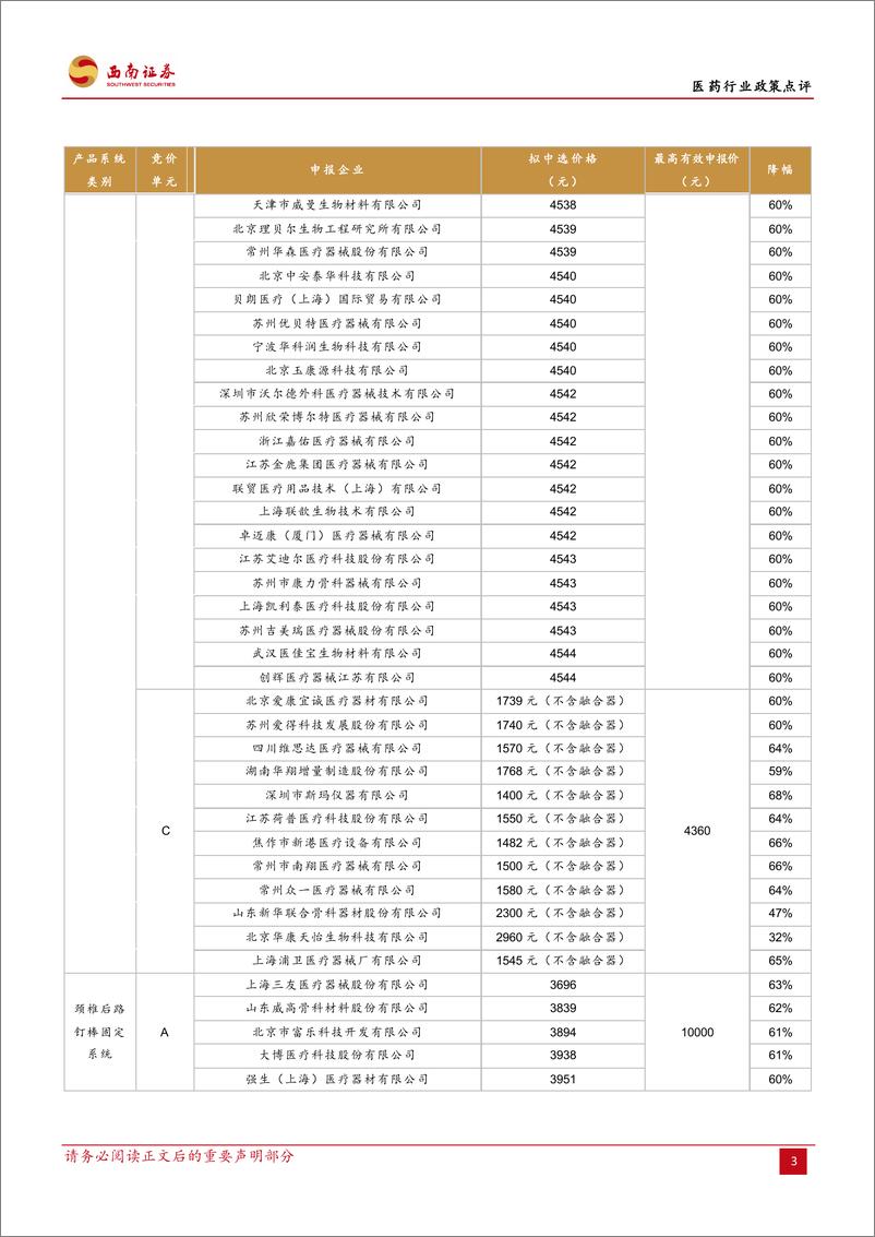 《医药行业：全国脊柱集采结果公布，降幅温和-20220927-西南证券-17页》 - 第4页预览图