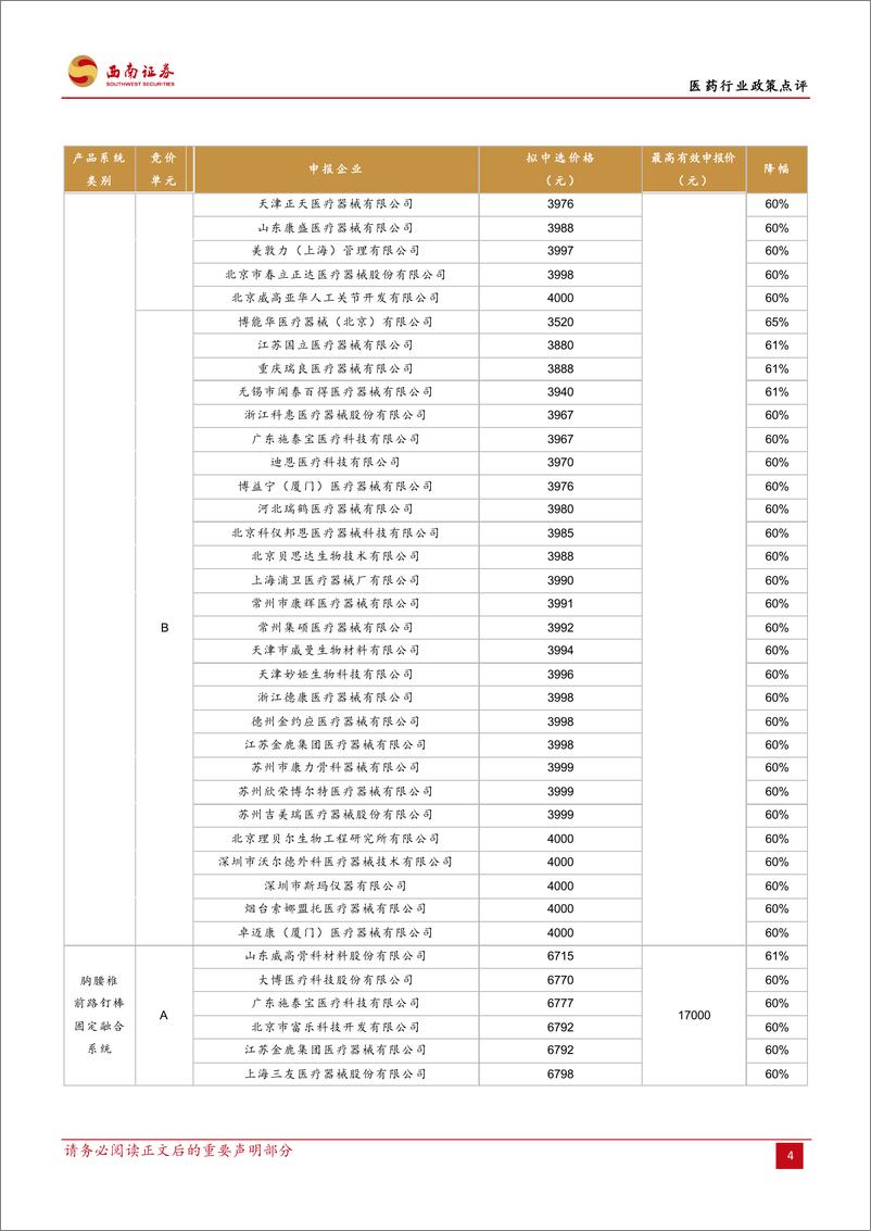 《医药行业：全国脊柱集采结果公布，降幅温和-20220927-西南证券-17页》 - 第5页预览图