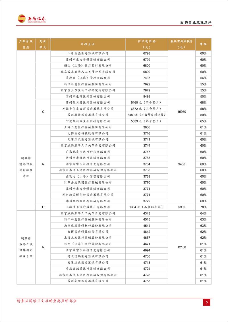 《医药行业：全国脊柱集采结果公布，降幅温和-20220927-西南证券-17页》 - 第6页预览图