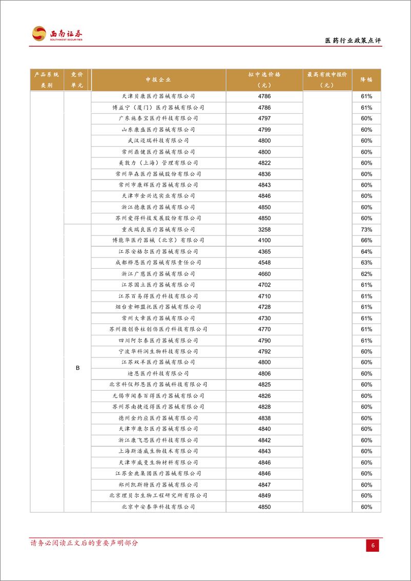 《医药行业：全国脊柱集采结果公布，降幅温和-20220927-西南证券-17页》 - 第7页预览图