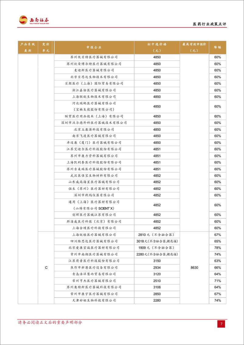 《医药行业：全国脊柱集采结果公布，降幅温和-20220927-西南证券-17页》 - 第8页预览图