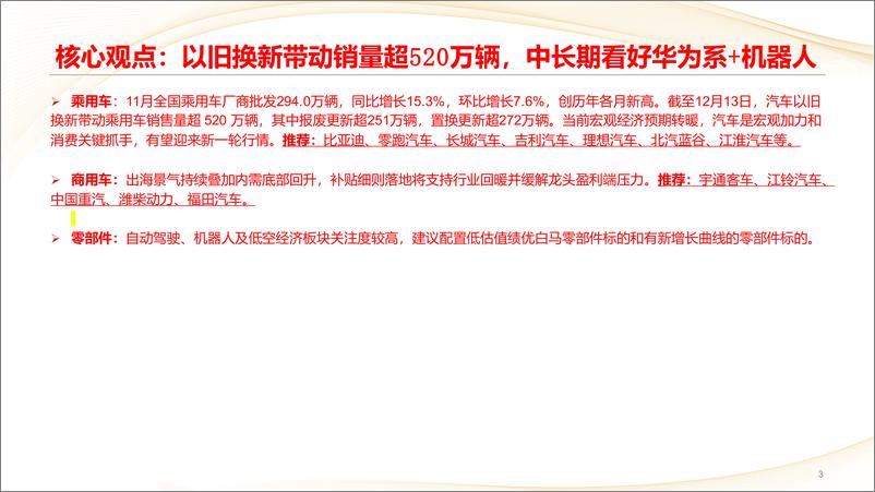 《汽车行业：以旧换新带动销量超520万辆，中长期看好华为系%2b机器人-241216-中信建投-39页》 - 第3页预览图