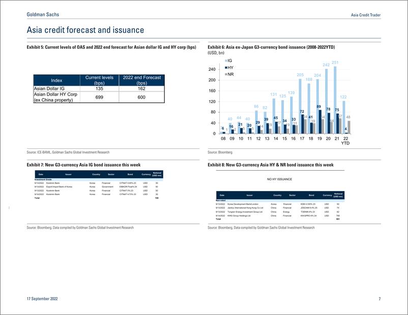 《Asia Credit Trade US Investors Maintaining Underweight On Asia Credit(1)》 - 第8页预览图