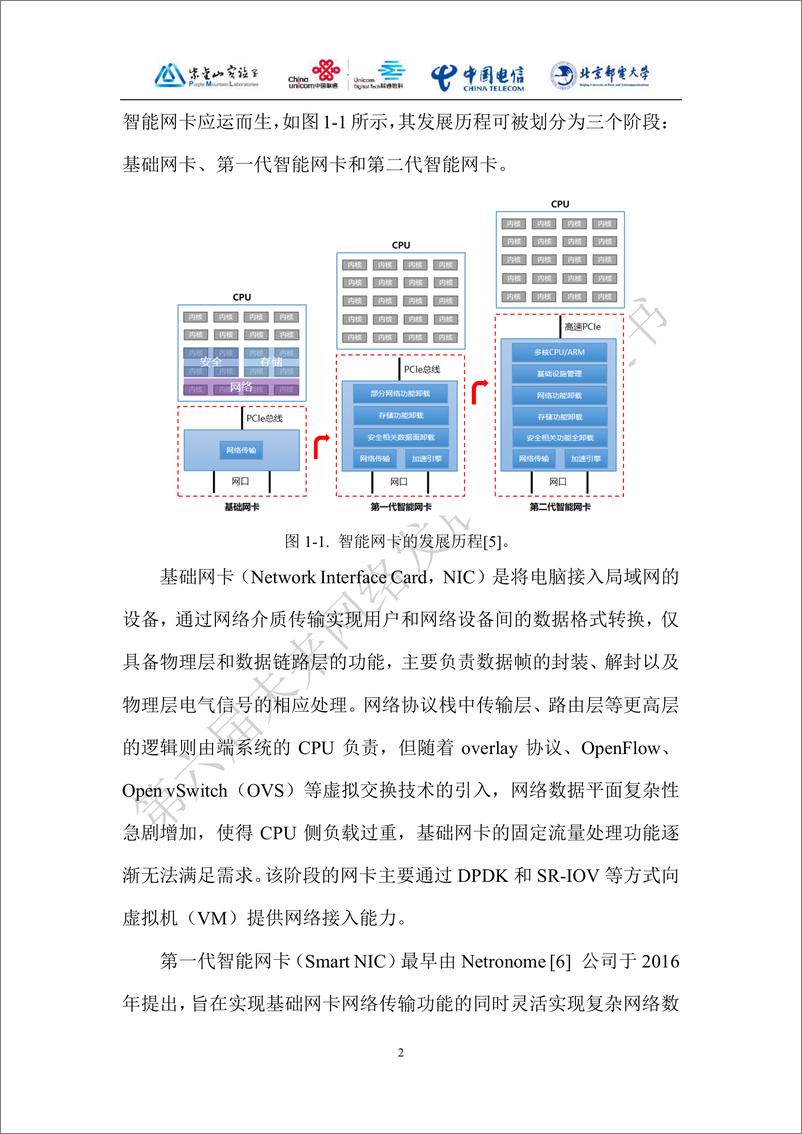 《紫金山实验室未来网络白皮书-SmartNICDPU技术白皮书-2022.09-147页-WN9》 - 第7页预览图