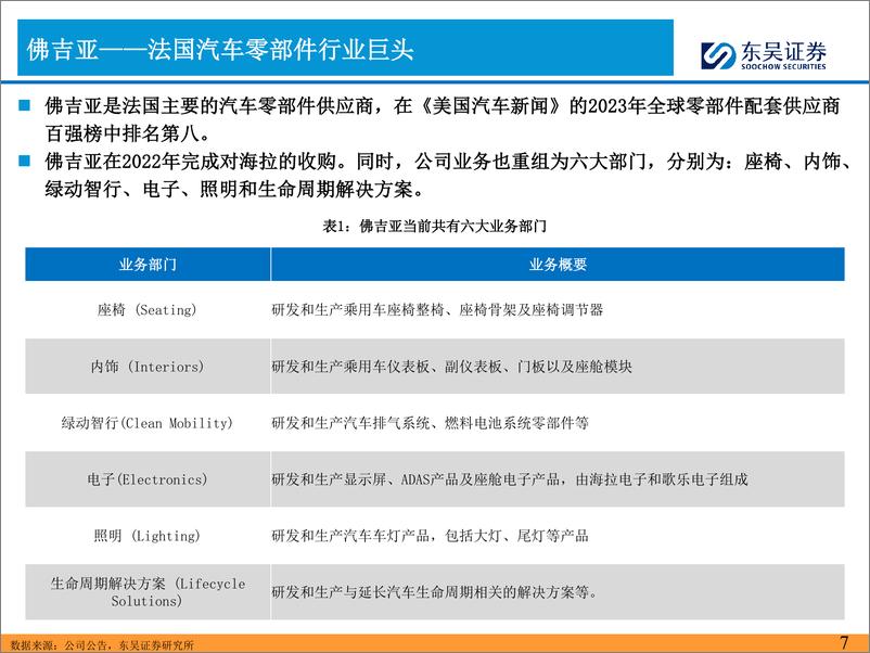 《东吴证券-2024年汽车零部件的思考-三-：佛吉亚发展历程复盘及启示》 - 第7页预览图