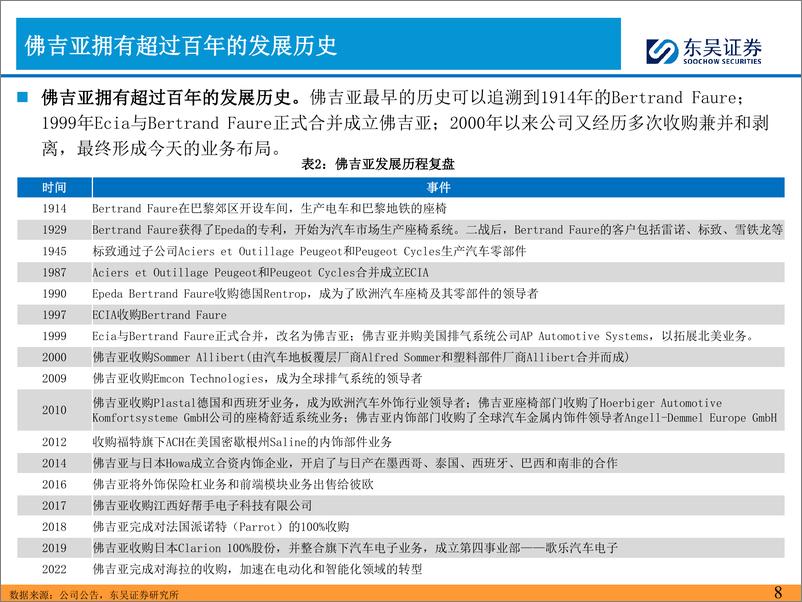 《东吴证券-2024年汽车零部件的思考-三-：佛吉亚发展历程复盘及启示》 - 第8页预览图