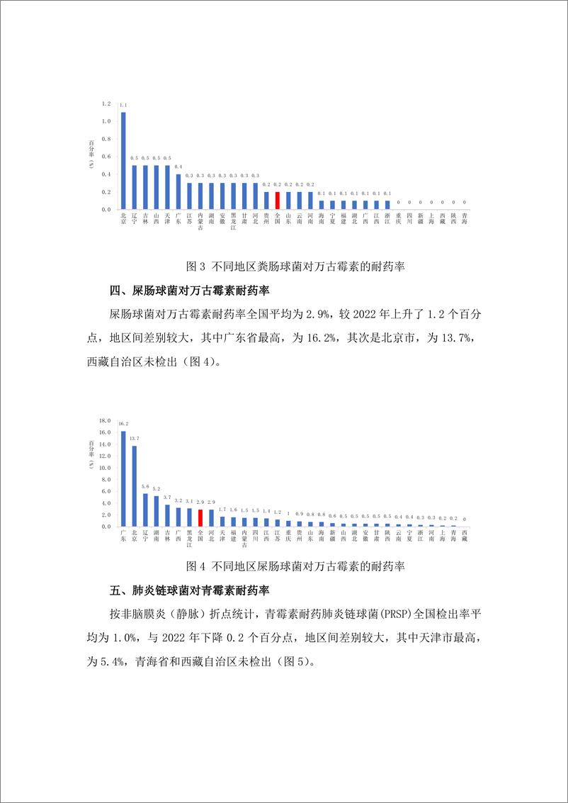 《2023年全国细菌耐药监测报告_简要版_》 - 第3页预览图