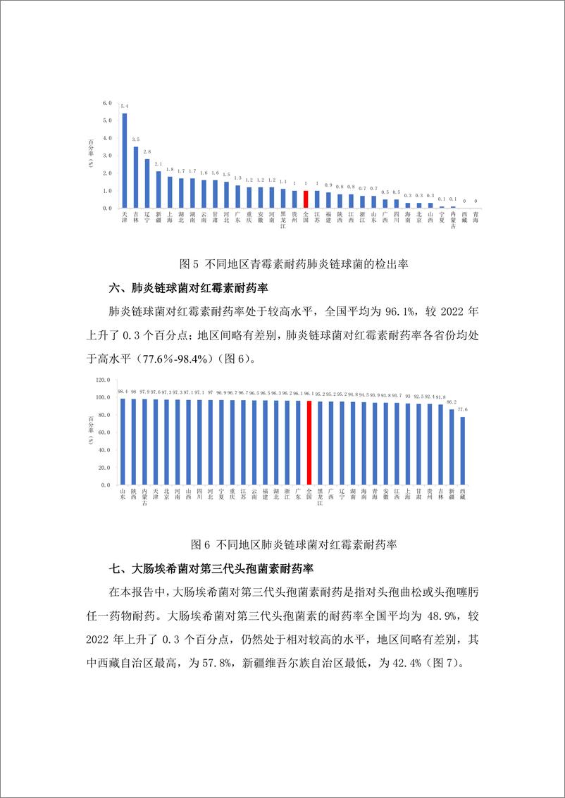 《2023年全国细菌耐药监测报告_简要版_》 - 第4页预览图