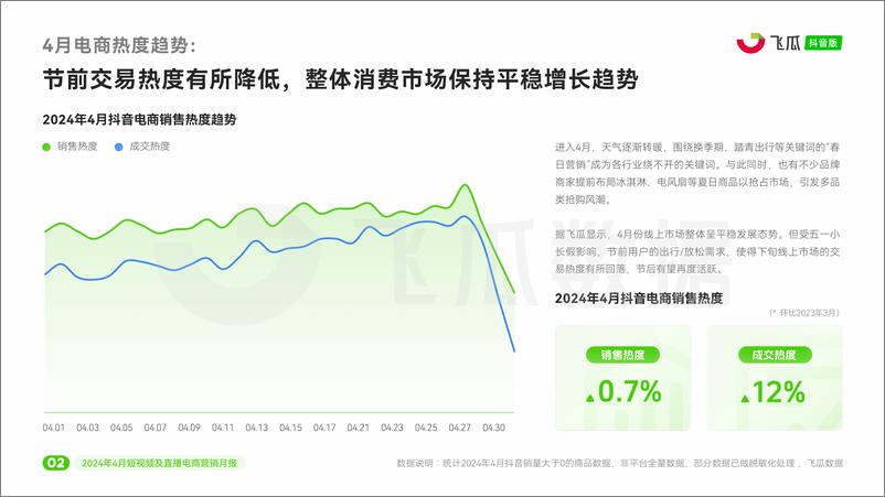 《2024年4月短视频及直播电商营销月报》 - 第3页预览图