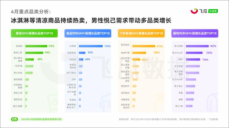 《2024年4月短视频及直播电商营销月报》 - 第6页预览图