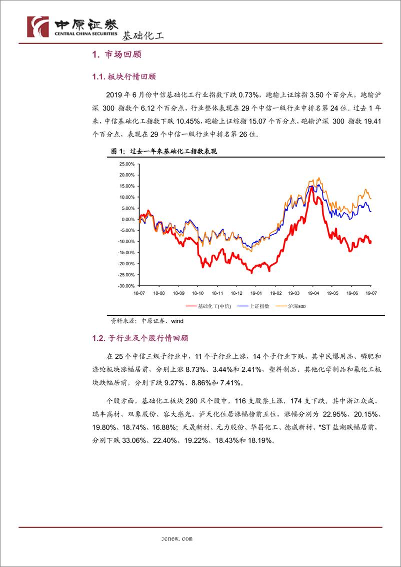 《基础化工行业月报：中美贸易争端缓和，有望提振相关行业需求-20190711-中原证券-14页》 - 第4页预览图