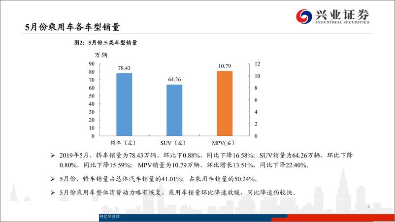 《汽车行业月报：降幅收窄，库存改善，下半年有望复苏-20190613-兴业证券-23页》 - 第6页预览图