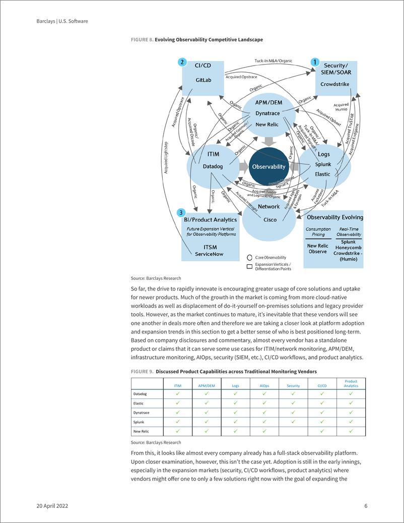 《巴克莱-美股软件行业-对可观测性之战的不同看法-2022.4.20-30页》 - 第7页预览图