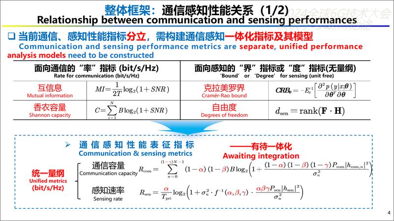 《北京邮电大学（彭木根）：2024通信感知一体化性能分析：竞争还是协同？》 - 第4页预览图