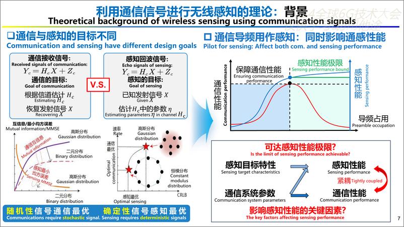 《北京邮电大学（彭木根）：2024通信感知一体化性能分析：竞争还是协同？》 - 第7页预览图