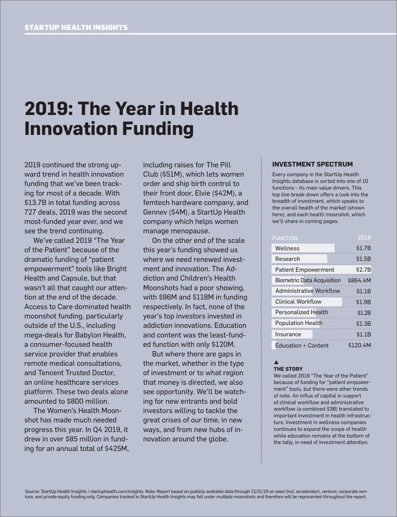 《StartupHealth-2019年年底医疗保健初创企业报告（英文）-2020.3-21页》 - 第3页预览图