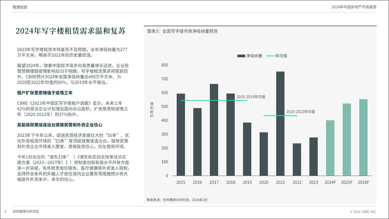 《2024中国房地产市场展望报告-世邦魏理仕》 - 第7页预览图