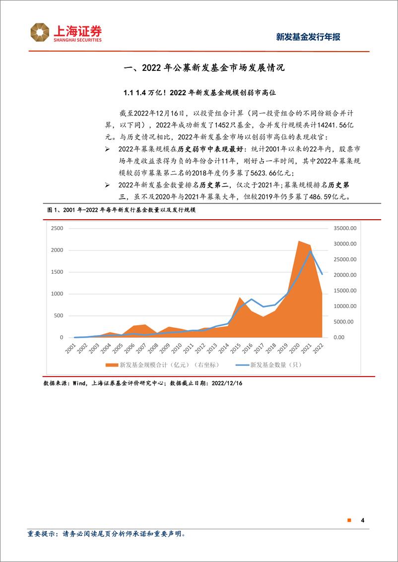 《2022年上海证券公募新发基金年报-20221228-上海证券-29页》 - 第5页预览图