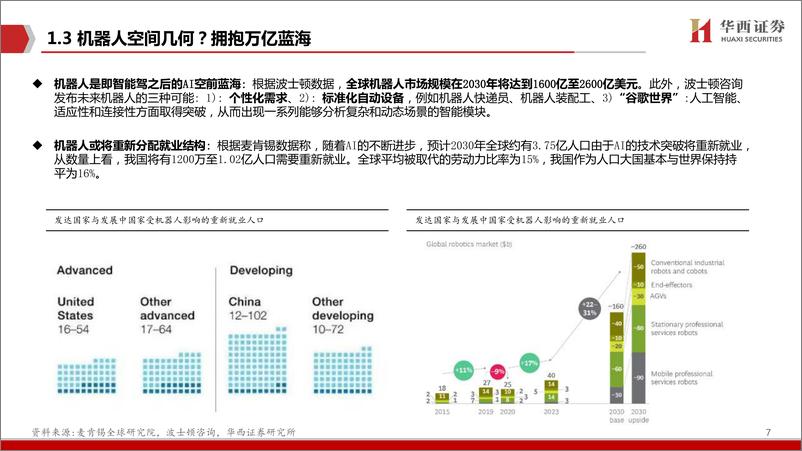 《计算机行业：Robot，AI皇冠上的明珠-20220811-华西证券-51页》 - 第8页预览图