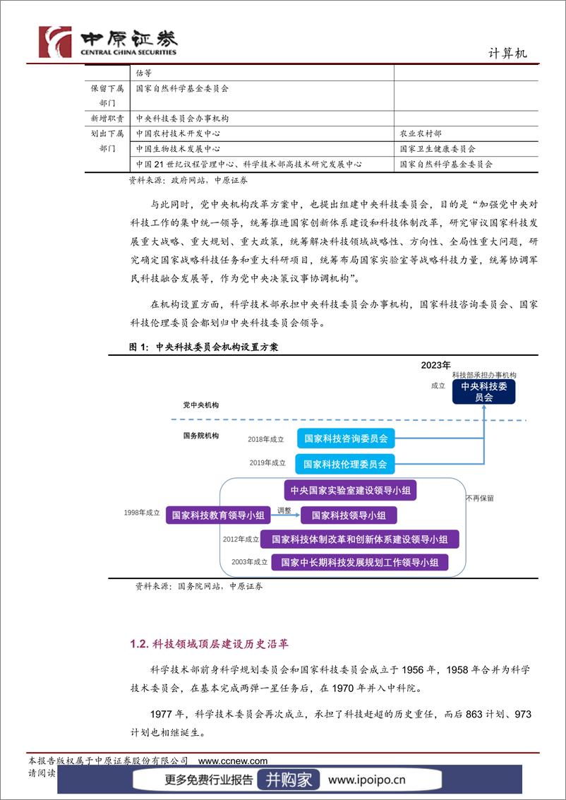 《20230322-中原证券-中原证券数据要素专题研究（三）：机构改革将给信息科技带来深远影响》 - 第4页预览图