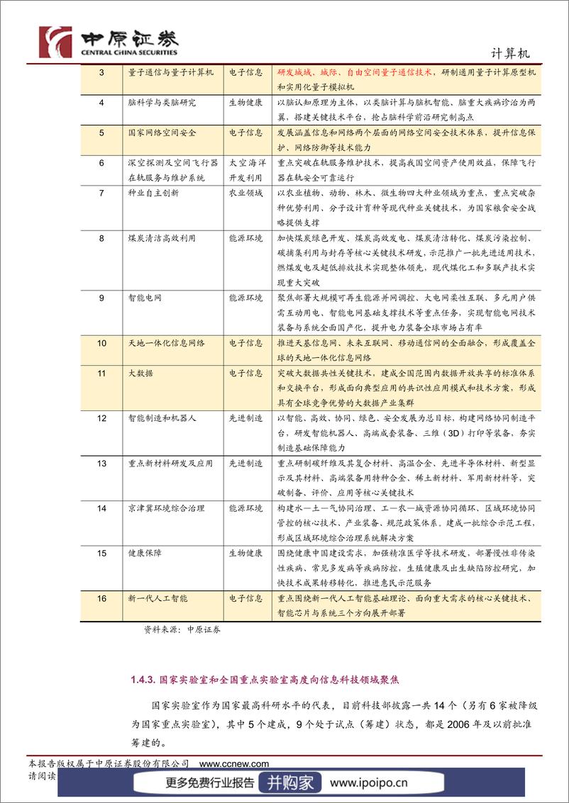 《20230322-中原证券-中原证券数据要素专题研究（三）：机构改革将给信息科技带来深远影响》 - 第8页预览图