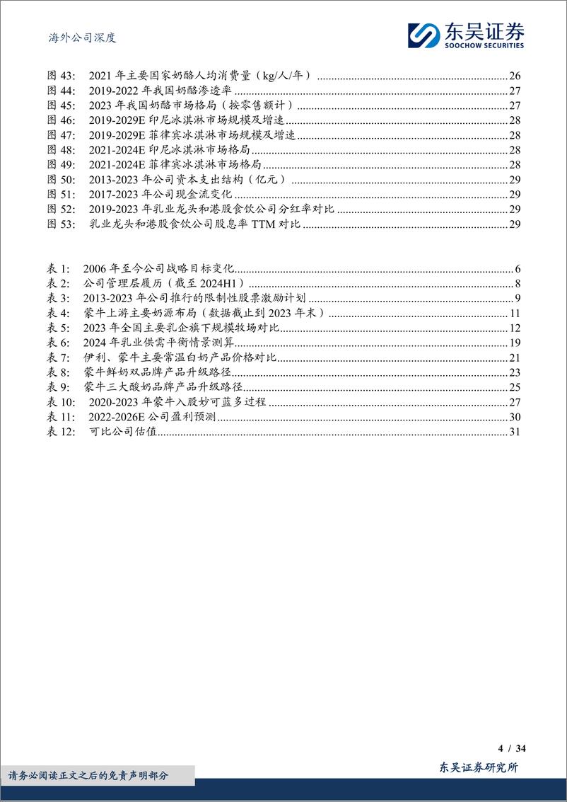 《蒙牛乳业(02319.HK)见龙在田，继往开来-241024-东吴证券-34页》 - 第4页预览图