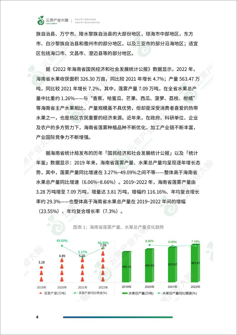 《云果-2023年海南省莲雾产业数据分析报告-17页》 - 第7页预览图