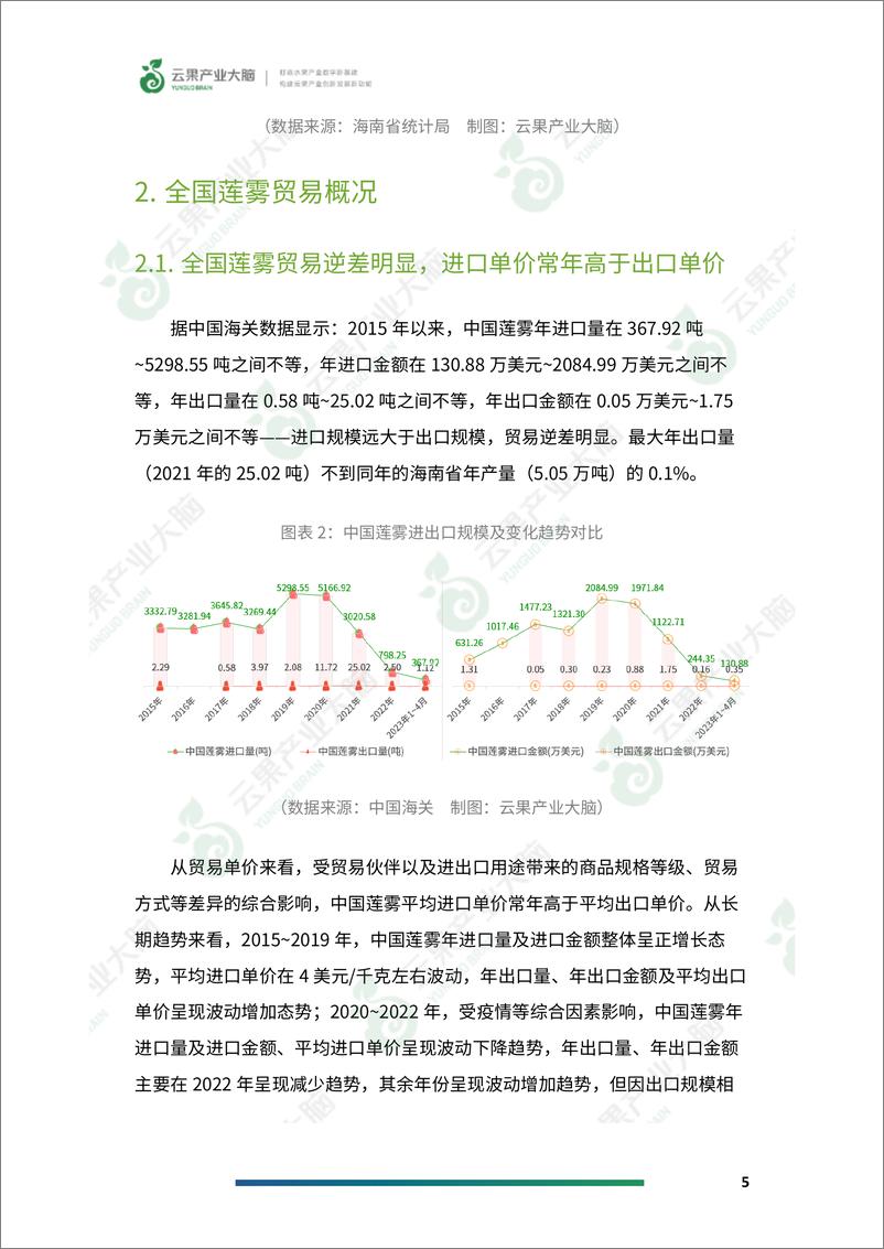 《云果-2023年海南省莲雾产业数据分析报告-17页》 - 第8页预览图