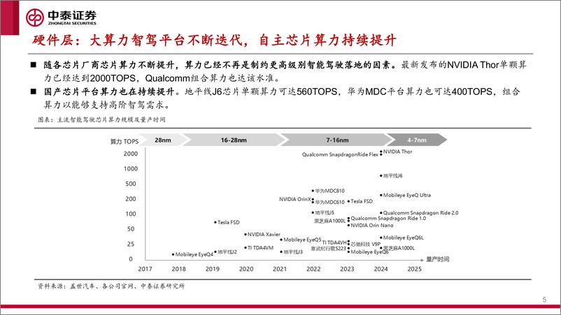 《智能汽车行业系列报告之一-城区NOA快速落地-产业迎来“iPhone4时刻”-中泰证券》 - 第5页预览图