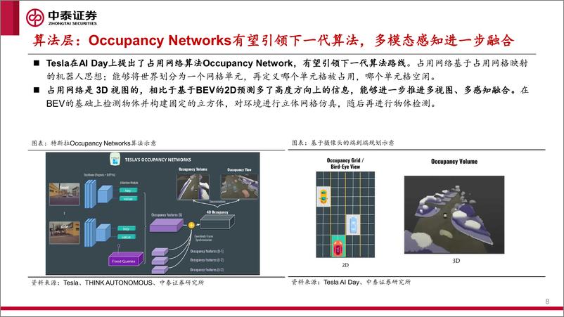 《智能汽车行业系列报告之一-城区NOA快速落地-产业迎来“iPhone4时刻”-中泰证券》 - 第8页预览图