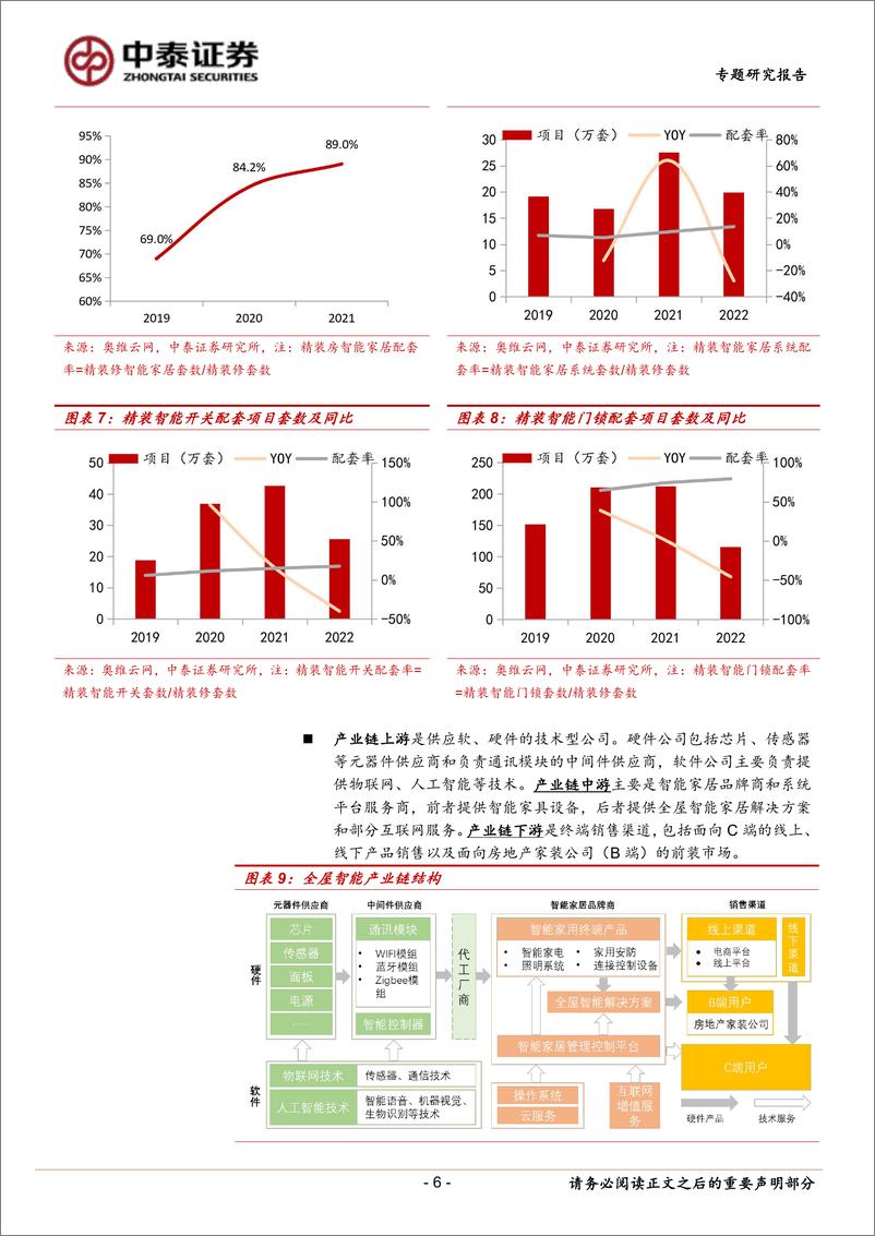 《中泰证券：轻工制造智能家居专题报告-全屋智能灯光-点亮万家灯火》 - 第6页预览图