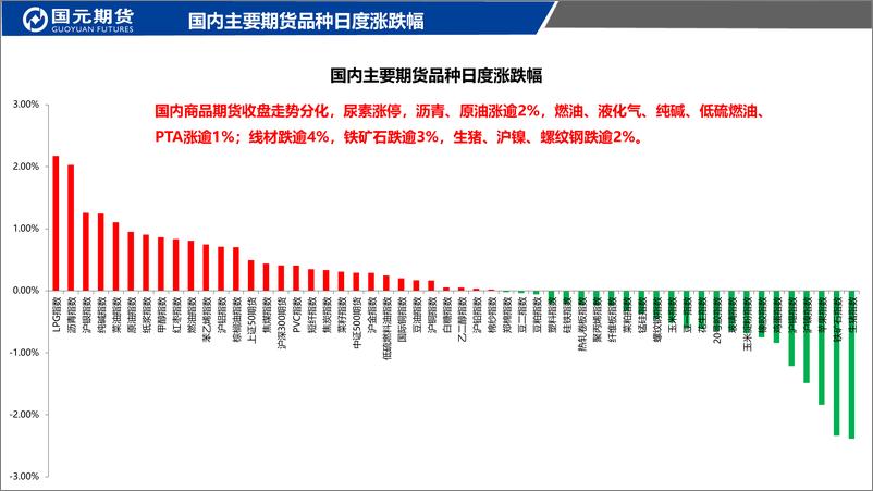 《国元点睛-20230710-国元期货-23页》 - 第3页预览图