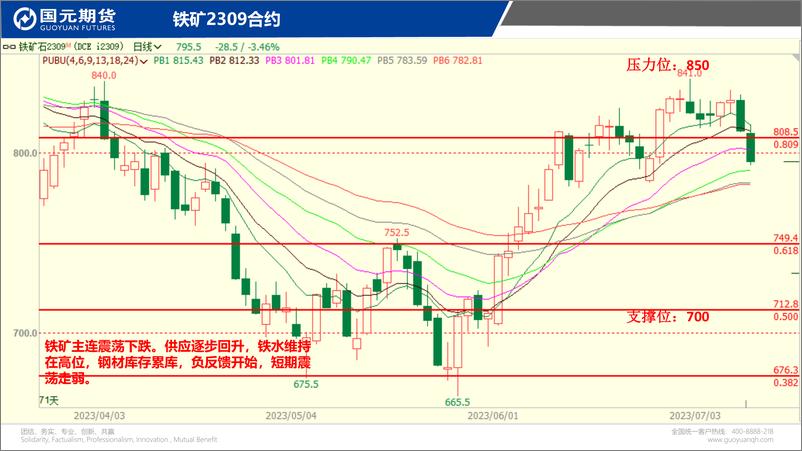 《国元点睛-20230710-国元期货-23页》 - 第6页预览图