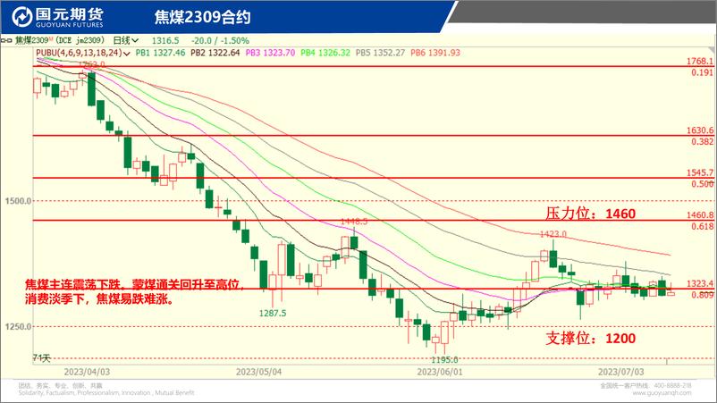 《国元点睛-20230710-国元期货-23页》 - 第7页预览图