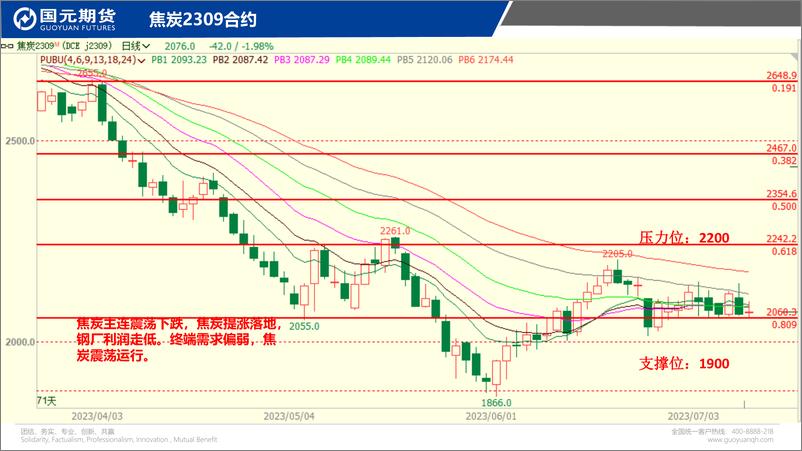 《国元点睛-20230710-国元期货-23页》 - 第8页预览图