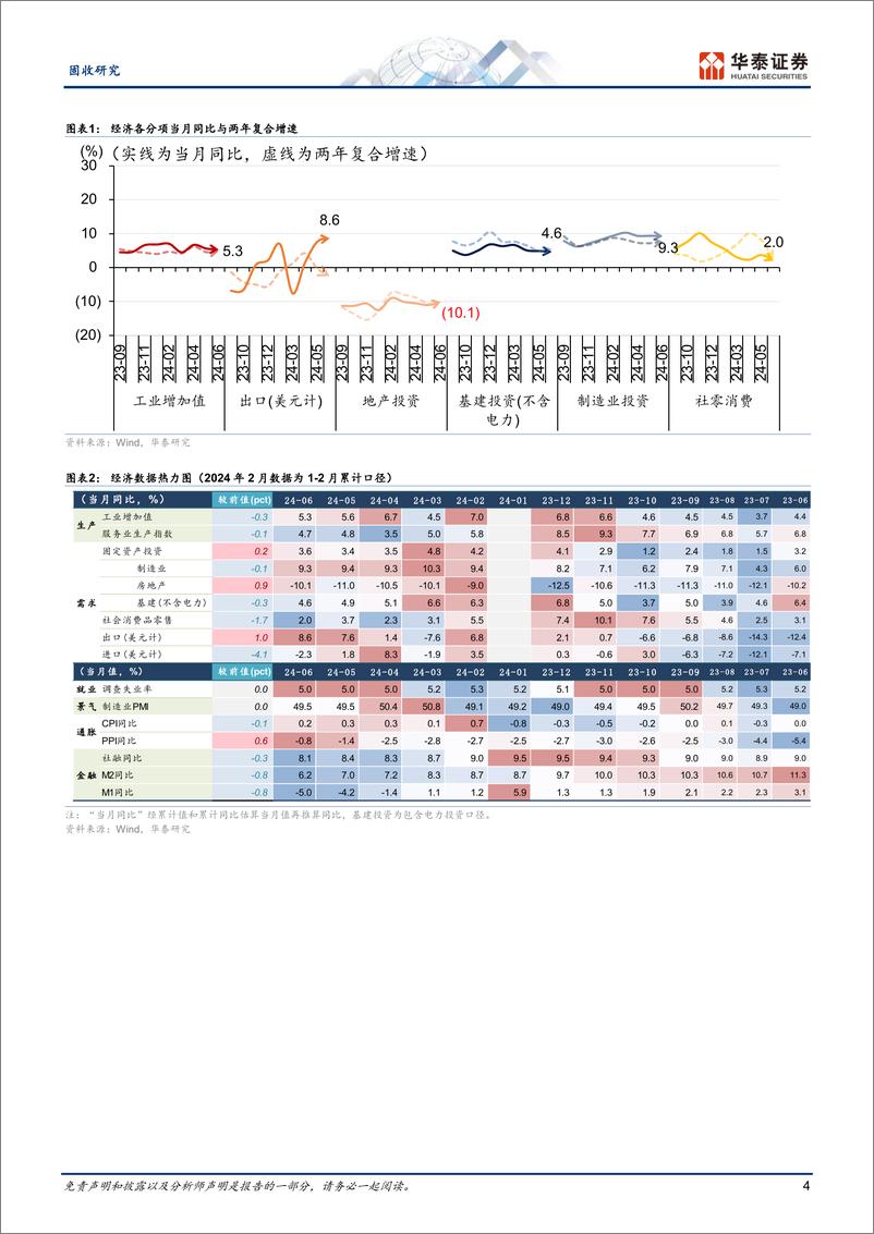 《固收视角：“形有波动”，更看政策-240715-华泰证券-10页》 - 第4页预览图