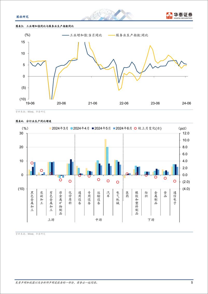 《固收视角：“形有波动”，更看政策-240715-华泰证券-10页》 - 第5页预览图