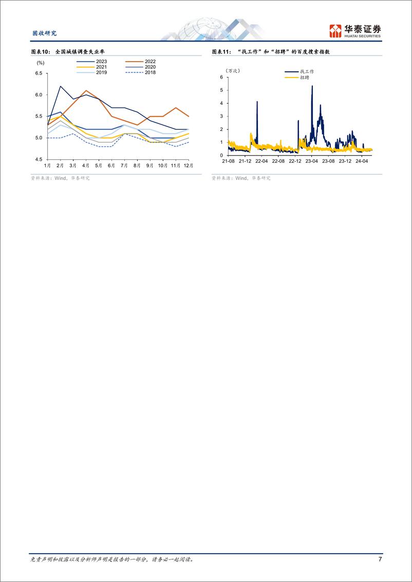 《固收视角：“形有波动”，更看政策-240715-华泰证券-10页》 - 第7页预览图