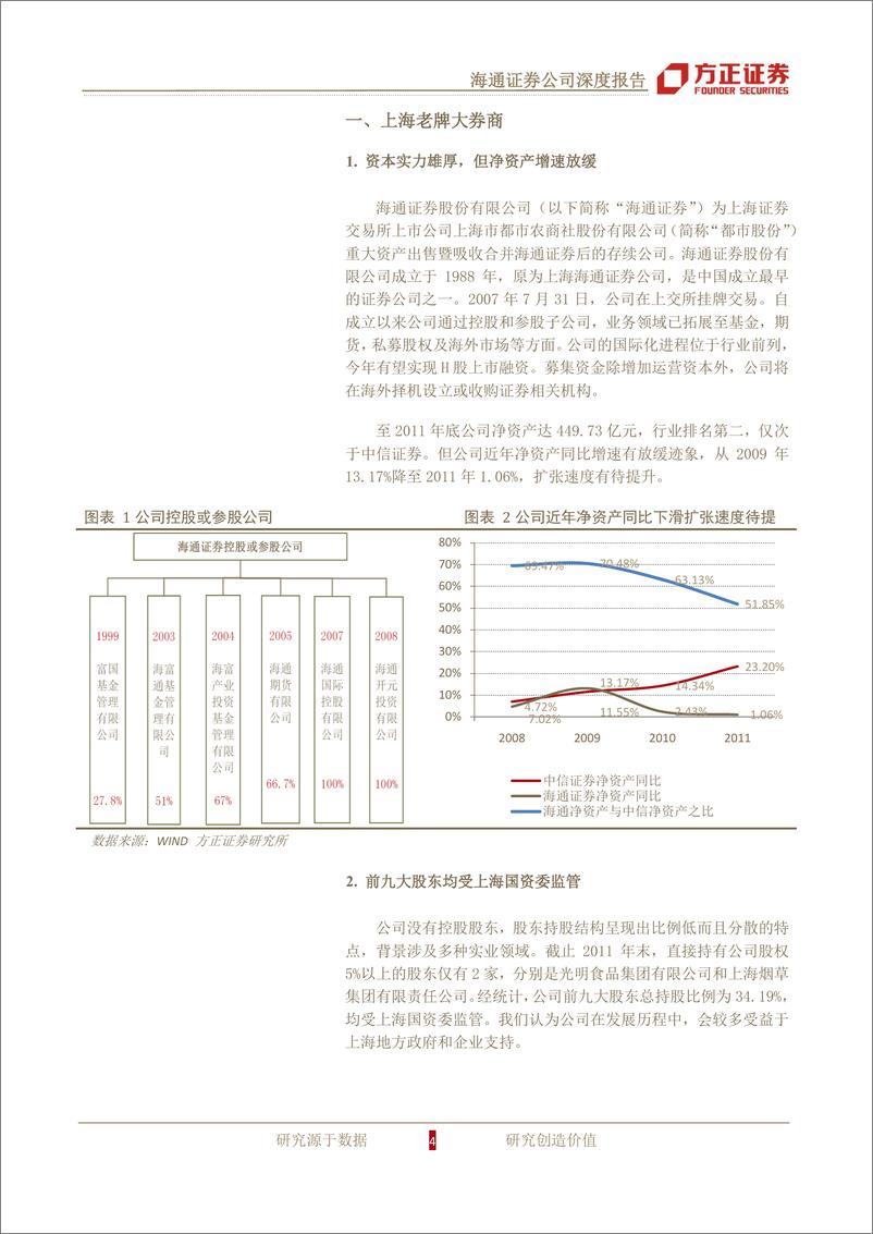 《公司研方正证周海通证券(600837)深度报告，巩固资本实力，发扬创新优20120405》 - 第4页预览图