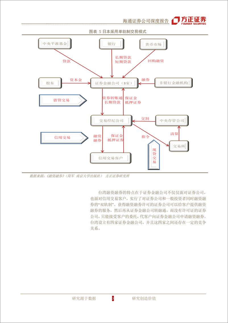 《公司研方正证周海通证券(600837)深度报告，巩固资本实力，发扬创新优20120405》 - 第7页预览图