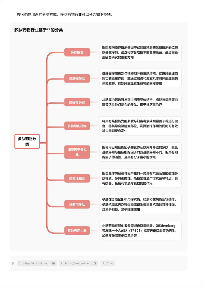 《多肽药物：驱动行业创新发展＋头豹词条报告系列-241009-头豹研究院-22页》 - 第3页预览图