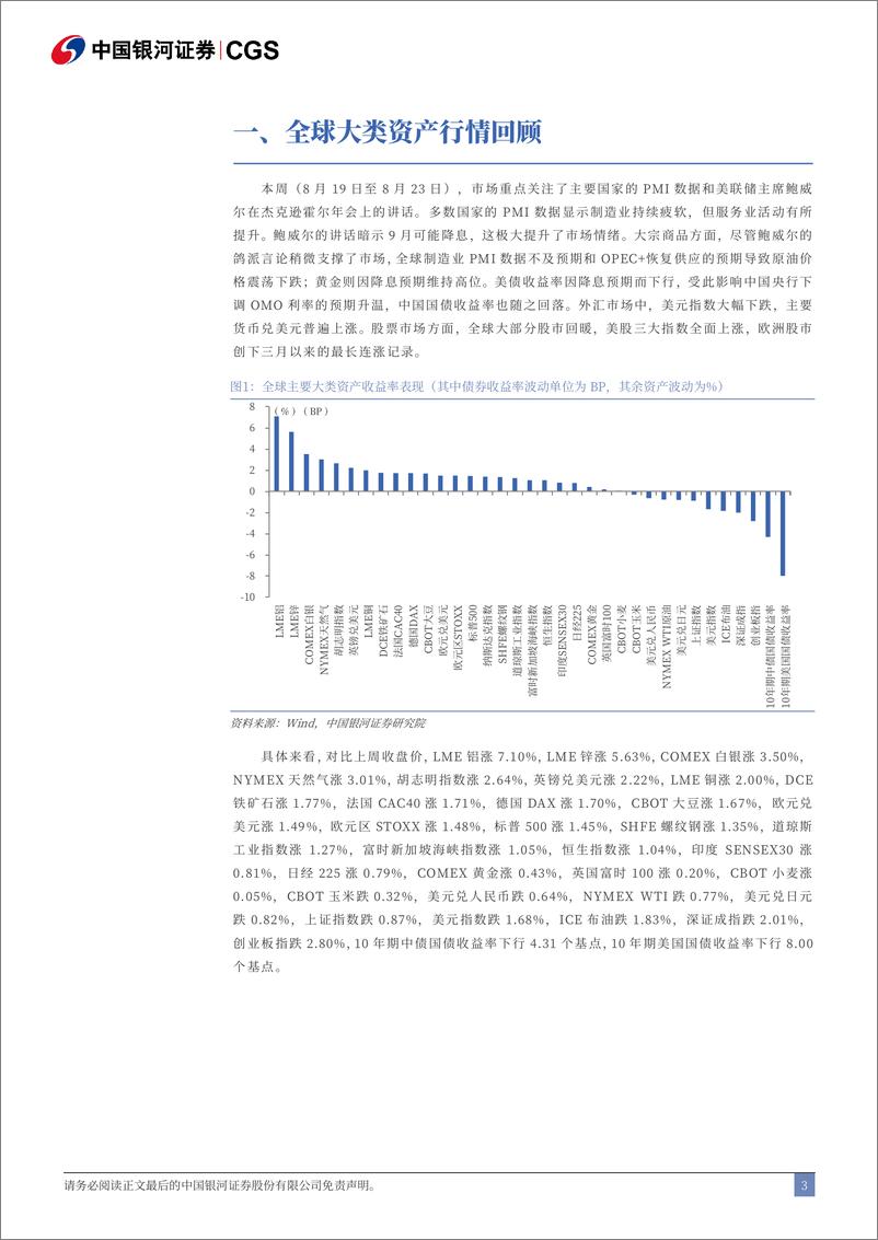 《全球大类资产配置周观察：美联储降息时机或已降临-240824-银河证券-12页》 - 第3页预览图